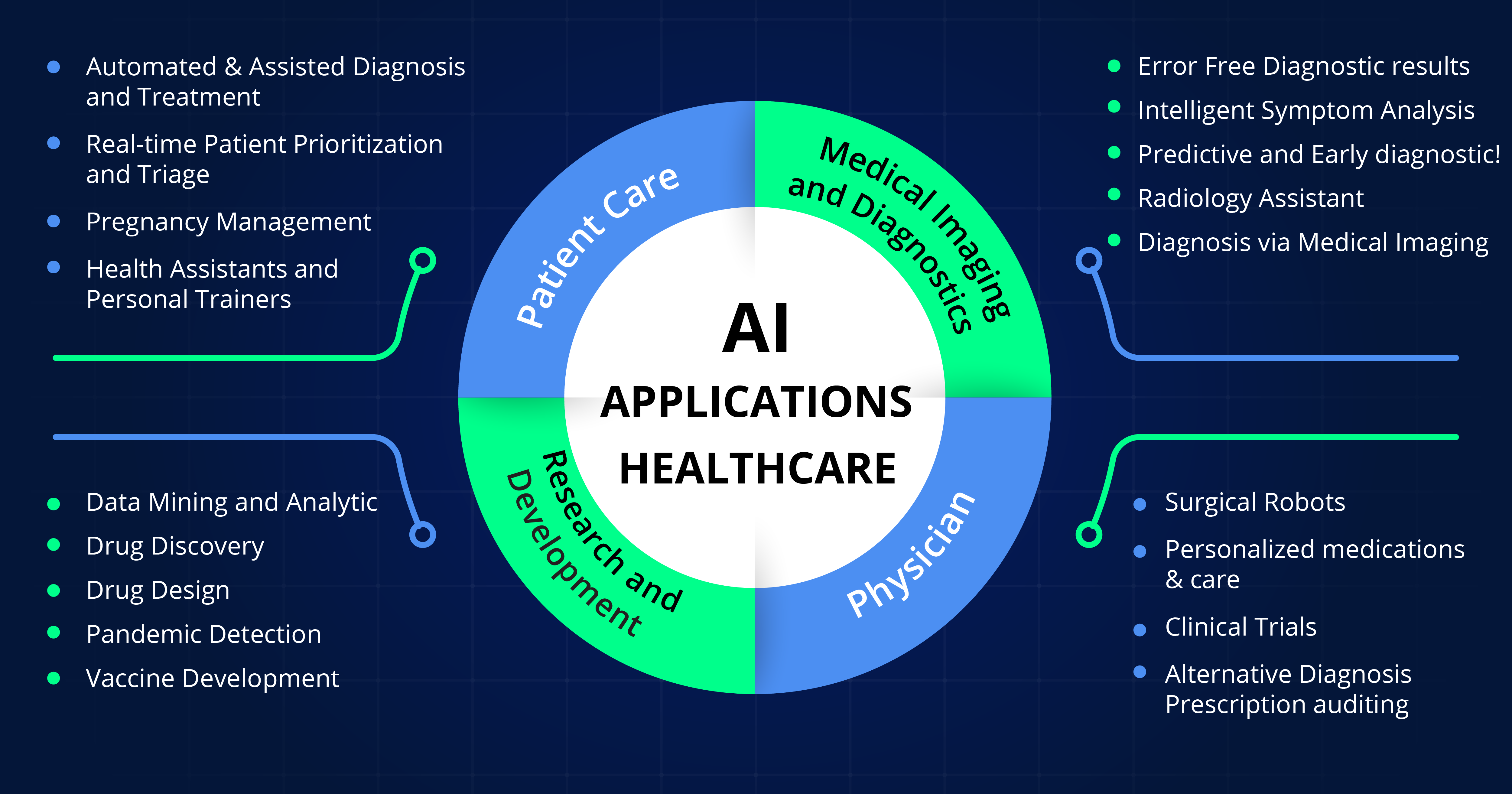 Predictive Analytics in Healthcare