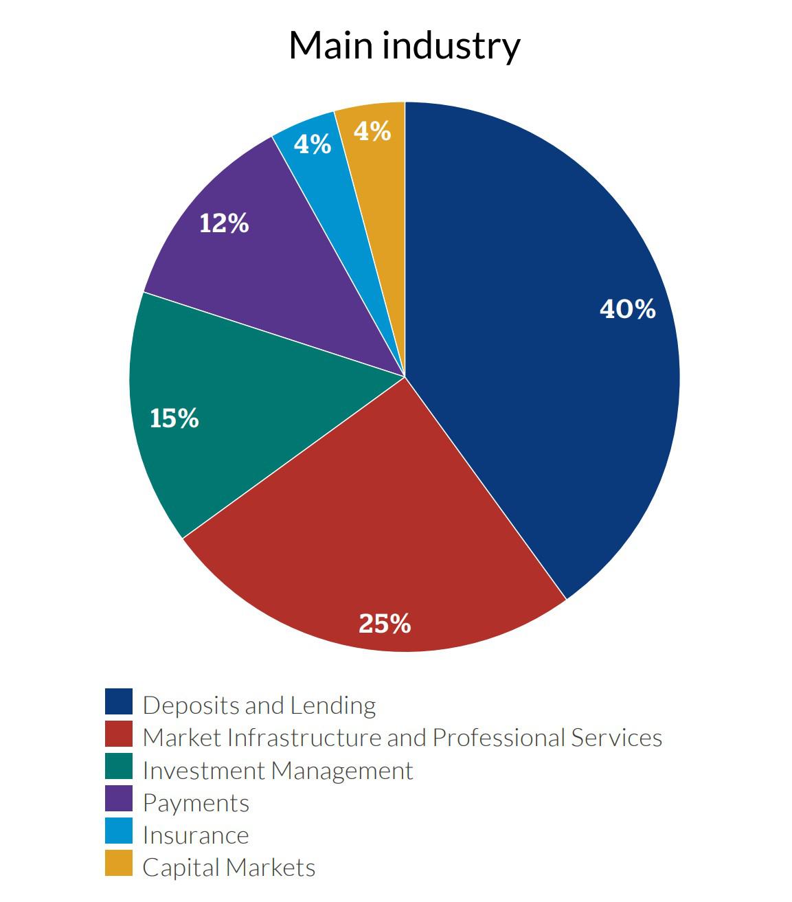 AI in Risk Management