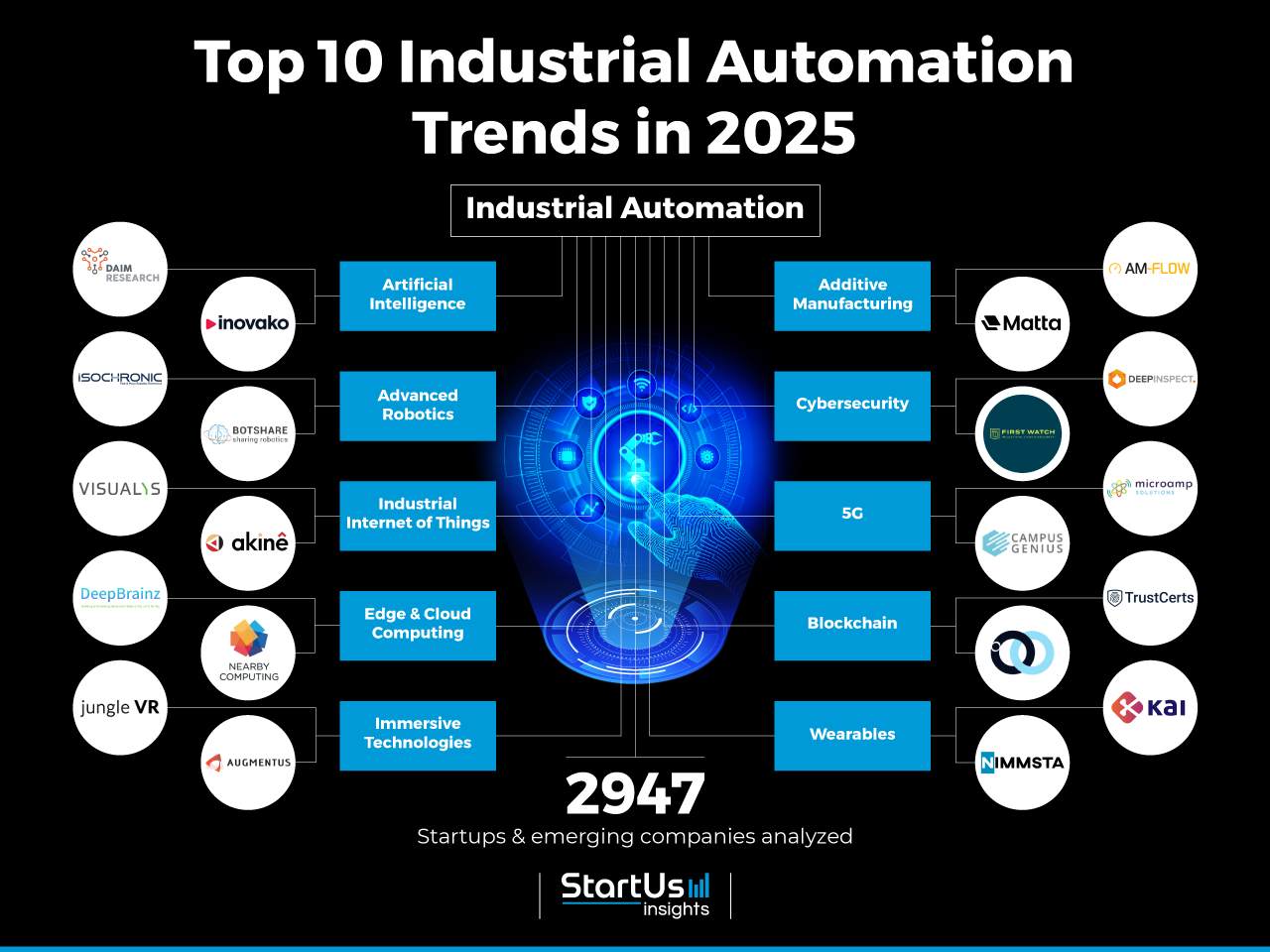 Emerging Automation Trends