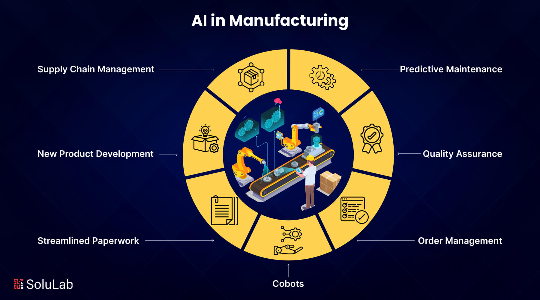 AI in Manufacturing