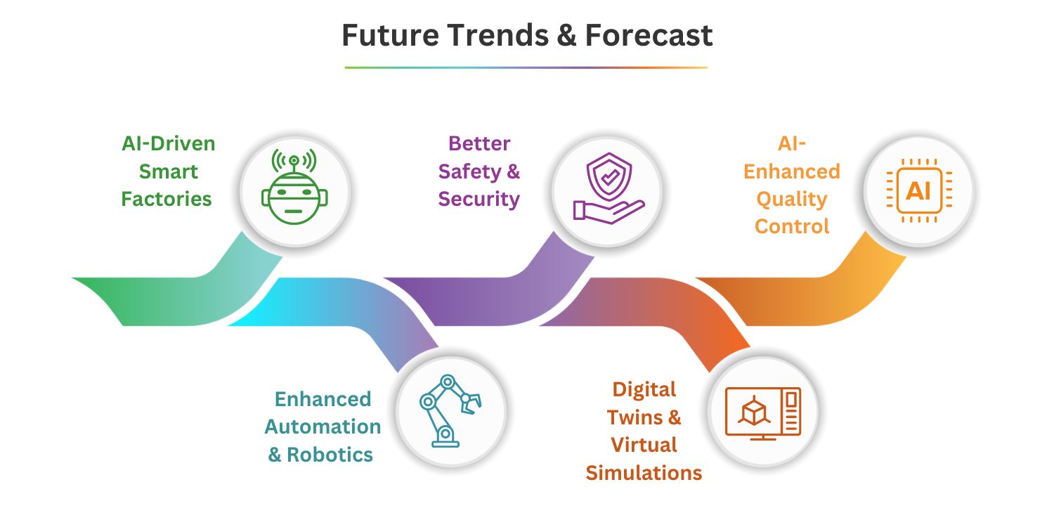 Future Trends Forecast