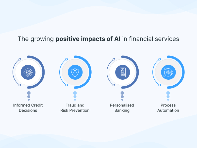 AI in Investment Strategies