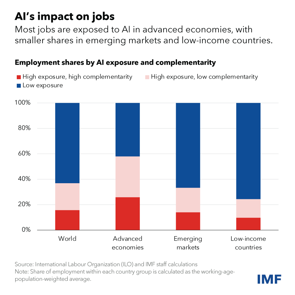 Sector-Specific Automation Impacts