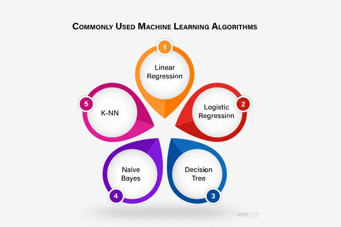 KNN and Data Points