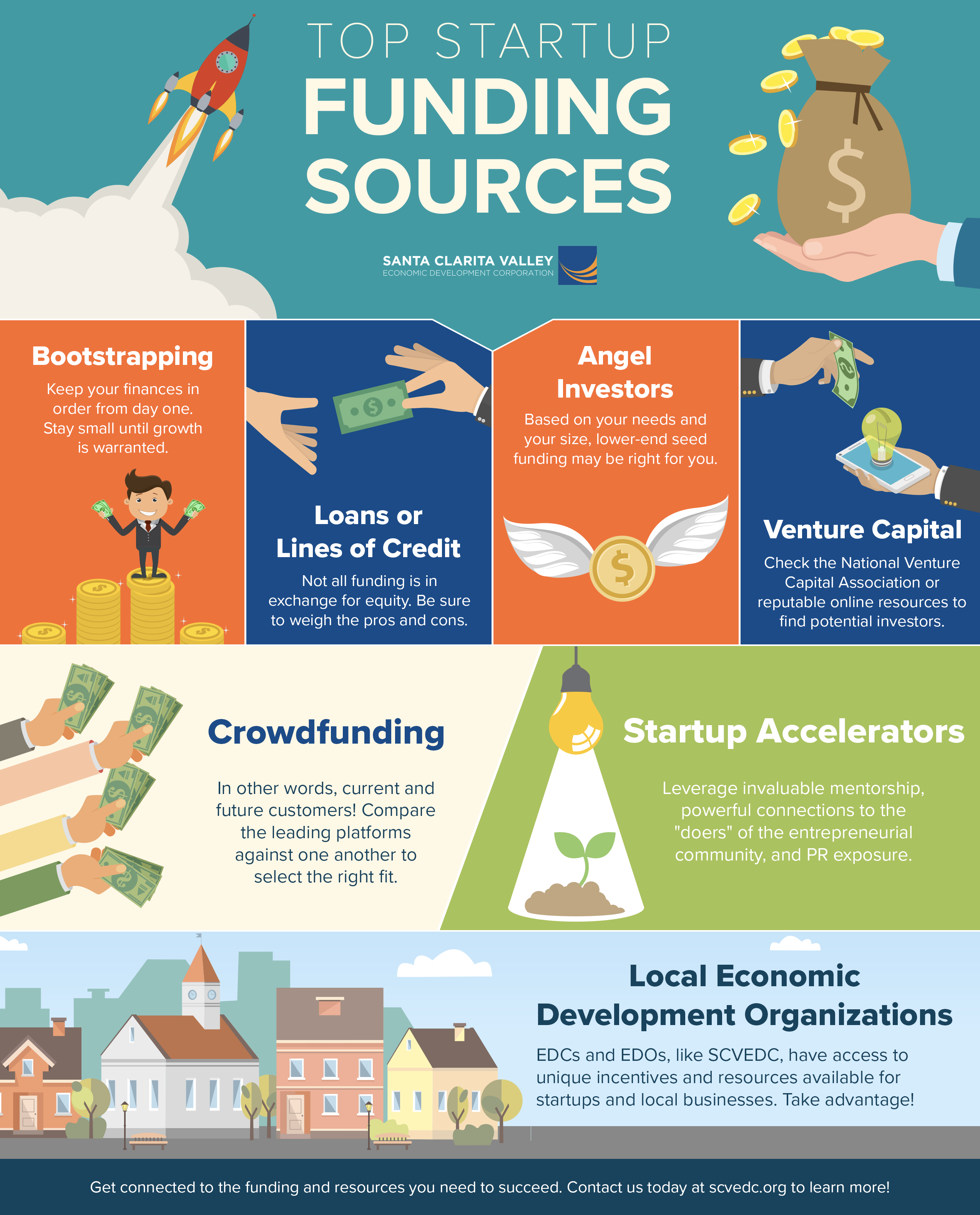 Startup Funding Infographic