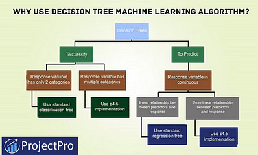 Decision Tree Example