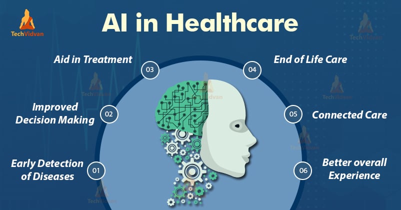 AI in Healthcare Diagnostics